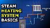 Steam Heating Systems Basics Hvacr