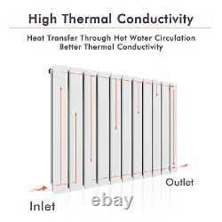 White Vertical Radiator Single 1800 x 452 Flat Panel Tall Rads Central Heating